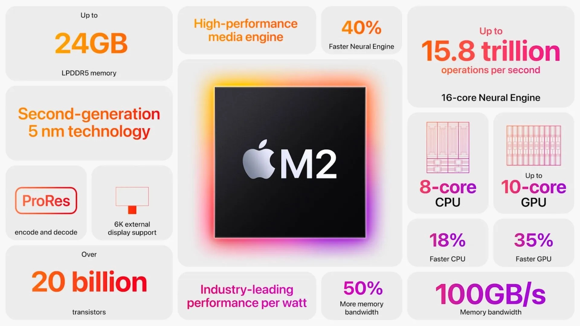 Apple M1 vs M2 What’s the difference?